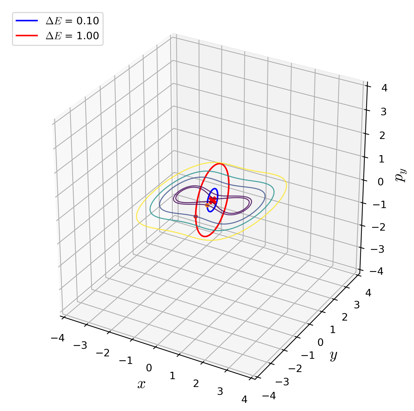 _images/diff_corr_coupled_upos.png